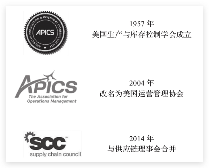 图 1-4　APICS 更名，进入供应链管理时代